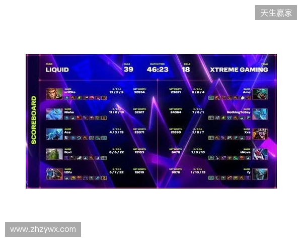 XG一天打了四个TI冠军,拿下了两个 XG一天打了四个TI冠军,拿下了两个