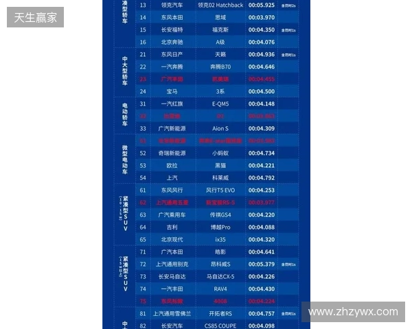 2026 ACLXCS2公开预选赛报名正式开启！三大区域同步开战