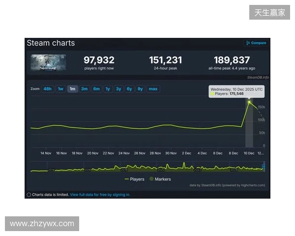 腾讯公布2025年财报：长青游戏组合扩充、海外游戏收入破百亿、AI加持效果显著